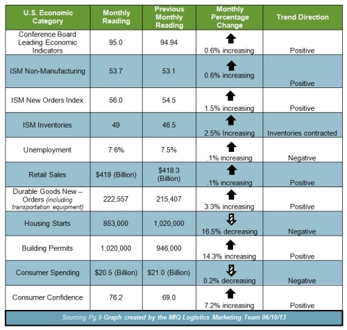 June Economic Chart 2013