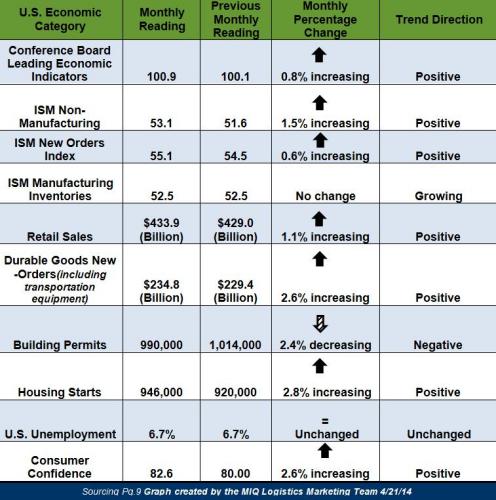 ISM Manufacturing Data