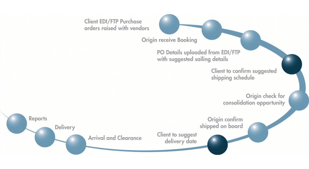 PowerViewPO-ProcessFlow