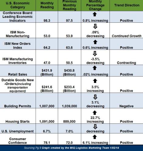 January Economic Update