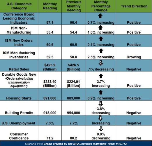 November Economic Update