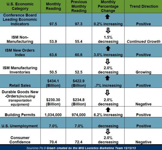 December Economic Update