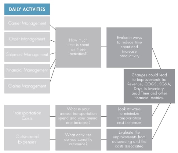 Financial Chart