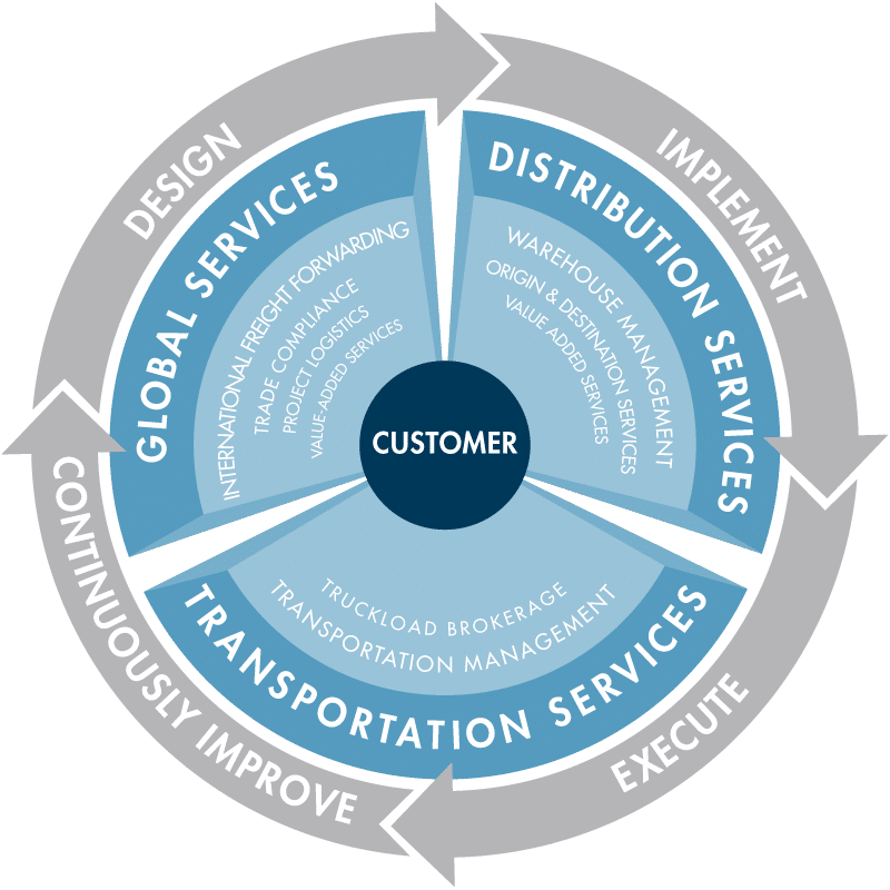 customer eccentricity customer eccentricity
