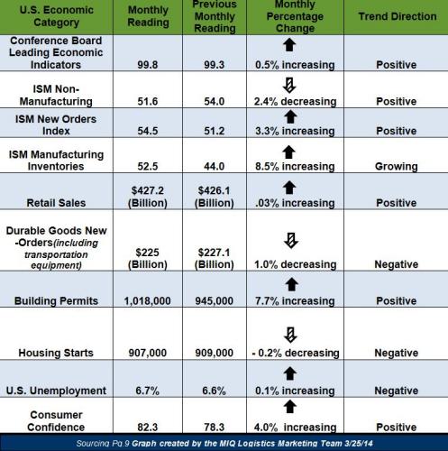 March 2014 Industry News