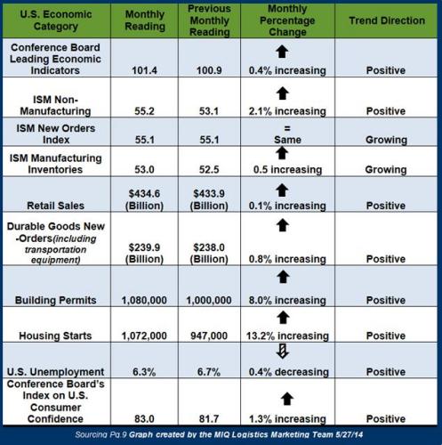 Economic Snapshot