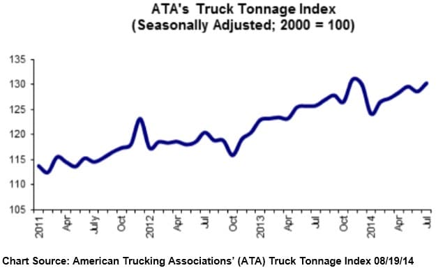 ATA Truck Tonnage Index 081914