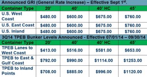 TPEB General Rate Increase Effective 090114