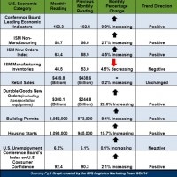 U.S. Economic Snapshot 082614