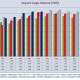 U.S. Import Container Forecast