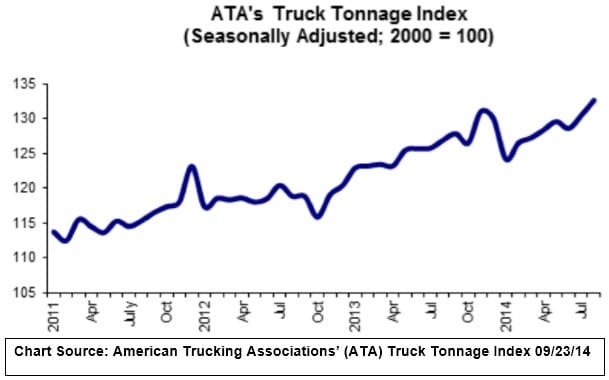 Truck Tonnage Chart