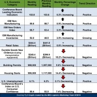 U.S. Economic Snapshot 093014