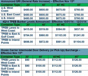 November Transpacific Eastbound General Rate Increase (GRI) and Bunker Fuel Adjustments