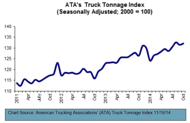 Truck Tonnage Chart