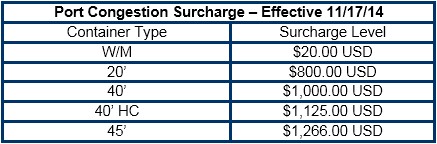 Port Congestion Surcharge Effective 111714 revised
