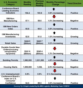 U.S. Economic Snapshot 112014