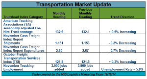 Dec2014-TransMktupdate