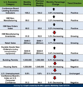 U.S. Economic Update 121714