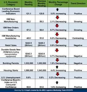 Economic Update 012315