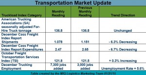 Transportation Market Update 012115 v2