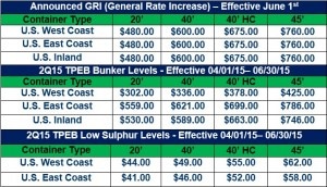 Ocean Market Update 050415