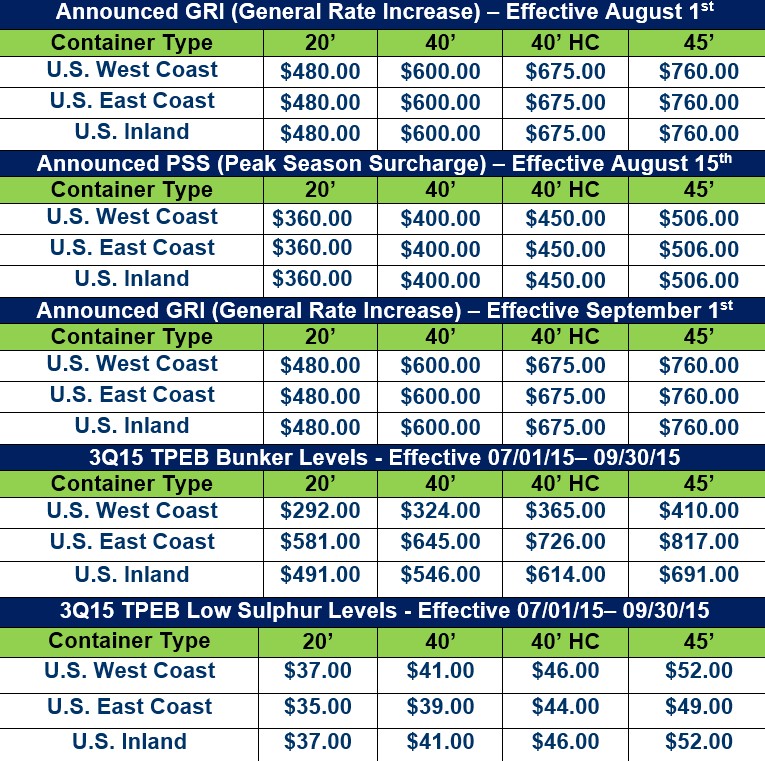 Transpacific Eastbound Update 072815