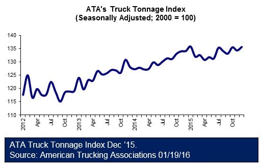 American Trucking Associations Dec 2015 011916