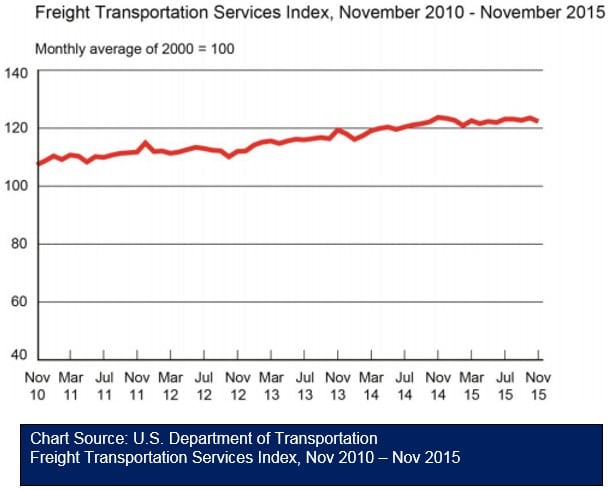 November TSI 011416