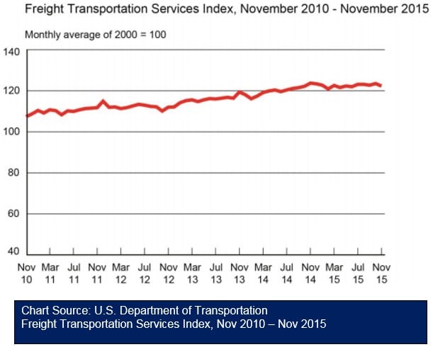 November TSI 011416