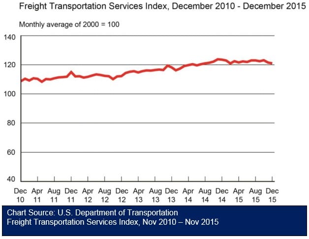 TSI December 2015 021016