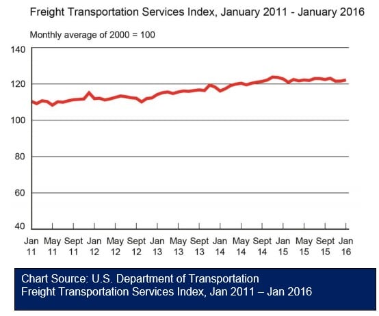 Freight TSI 031116