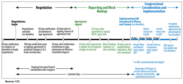 Trans Pacific Partnership