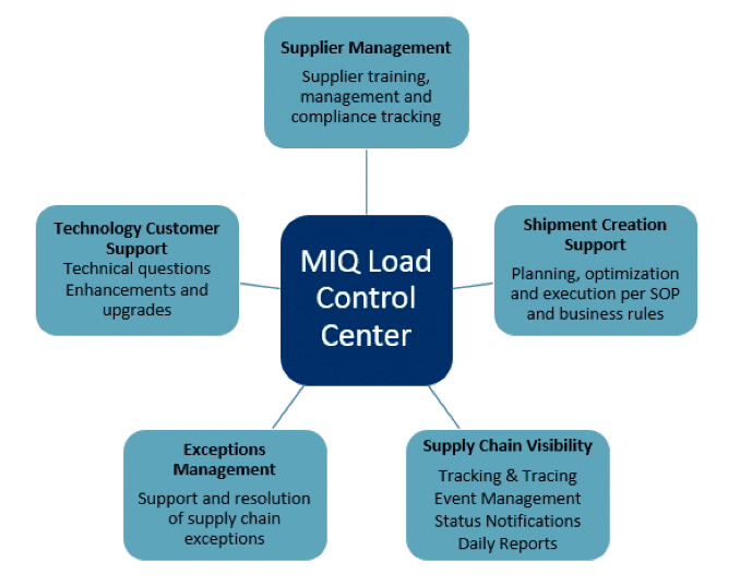 Load Control