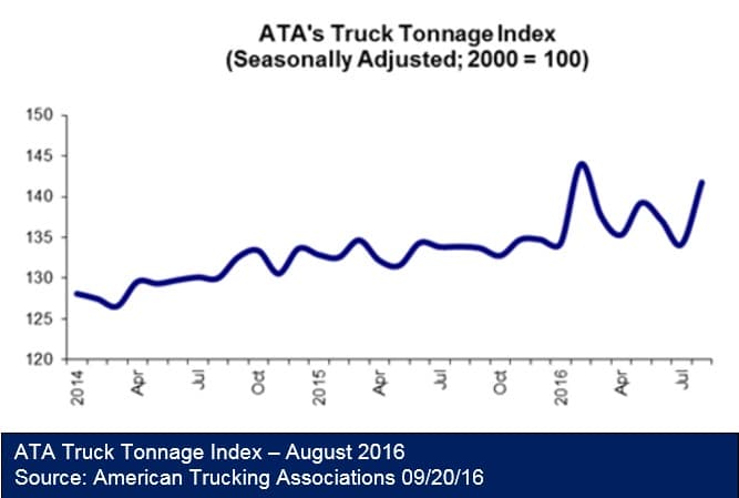 ata-truck-tonnage-index-092016