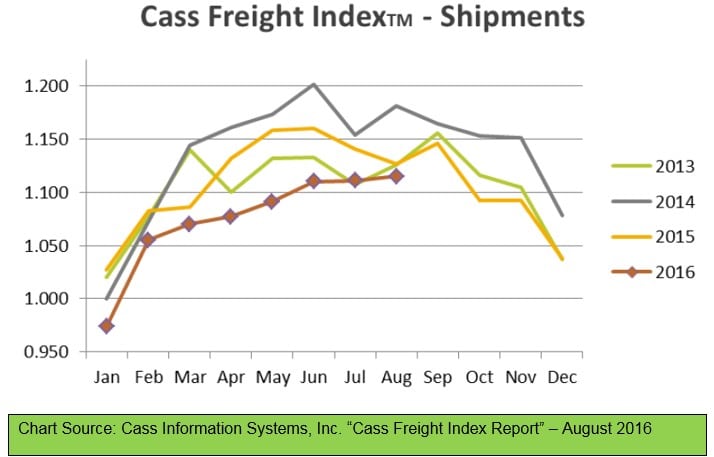 cass-information-systems-092016