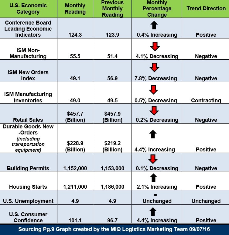 economic-update-090716