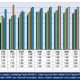 monthly Global Port Tracker report