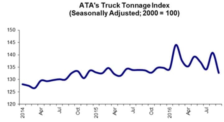 ata-truck-tonnage-index-101816