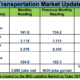 transport update oct