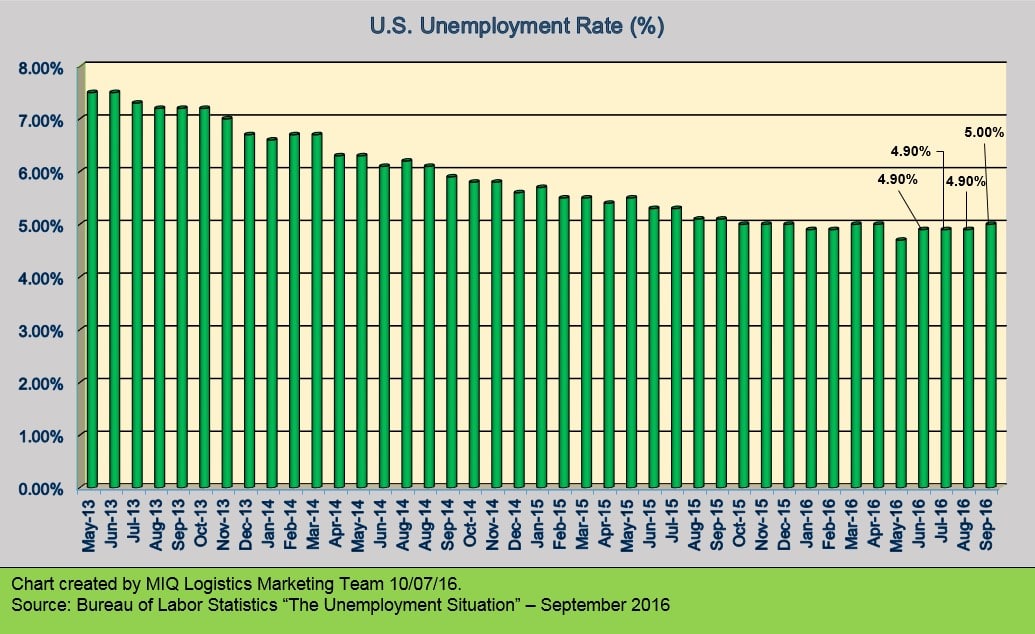 u-s-unemployment-situation-100716