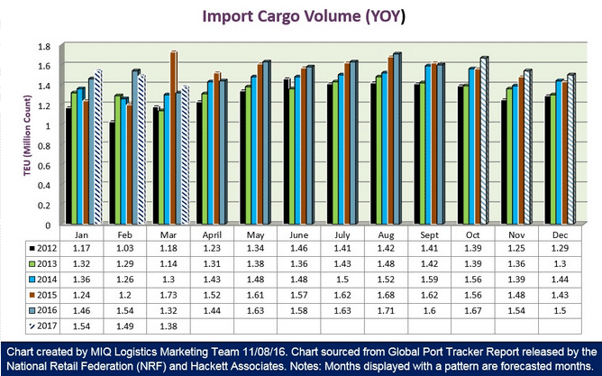 us import november