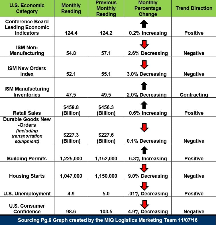 u-s-economic-snapshot-110716