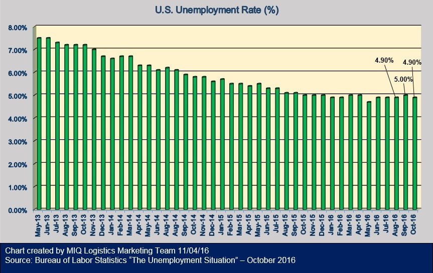 u-s-unemployment-situation-110416