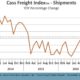 Cass Freight Index