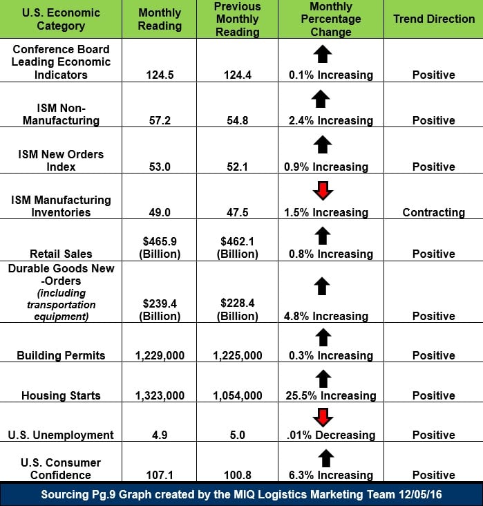 u-s-economic-snapshot-120516