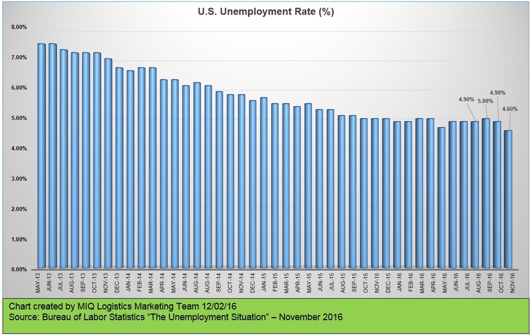 u-s-unemployment-situation-120216