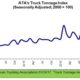 ATA Truck Tonnage Index