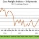 Cass Freight Index