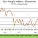 Cass Freight Index