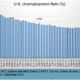 THE EMPLOYMENT SITUATION – DECEMBER 2016